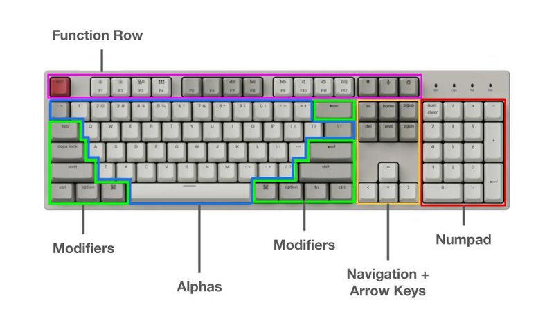 Keyboard layout