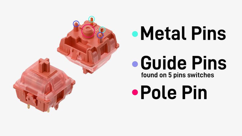 pin-switch-guide-landscape